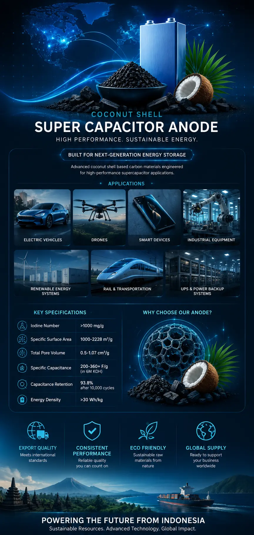 Anode Supercapacitor Technology Illustration
